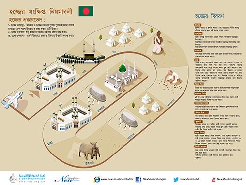 একটি নির্দেশিকা হজ (A Brief Guide to Hajj in Bengali)