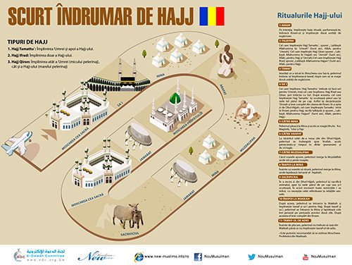 SCURT ÎNDRUMAR DE HAJJ  (A Brief Guide to Hajj in Romanian)