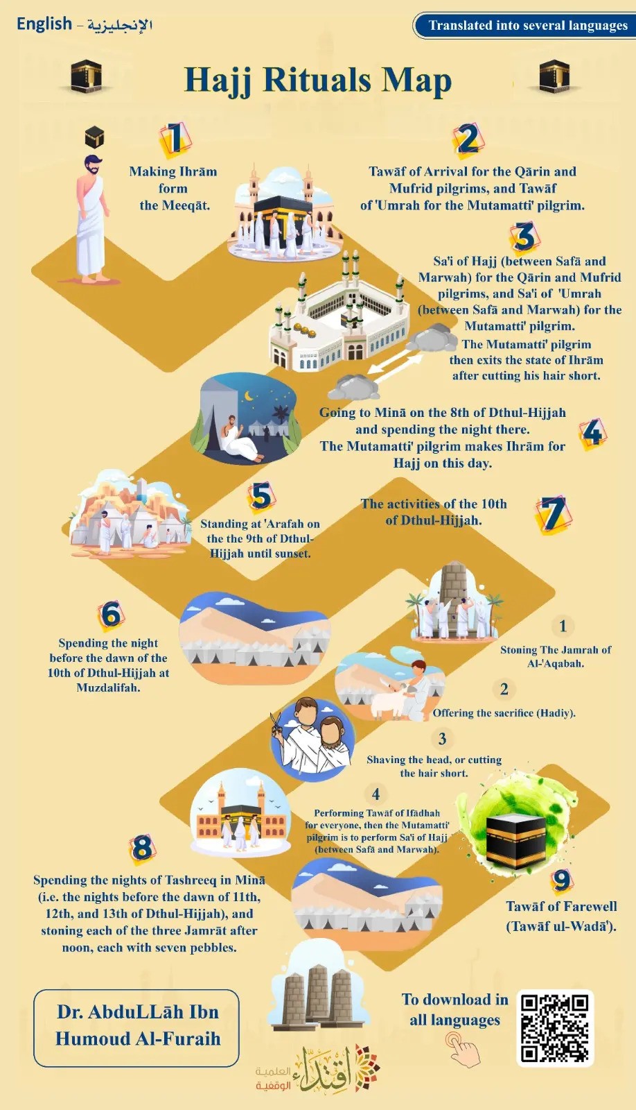 Hajj Rituals Map in 18 languages
