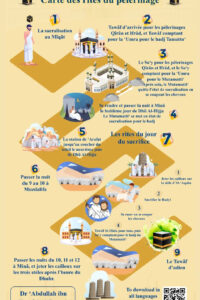 Carte des rituels du Hajj en 18 langues